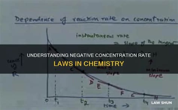 Can concentration be negative chemistry?