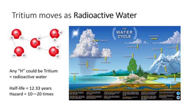 Can tritium be removed from water?