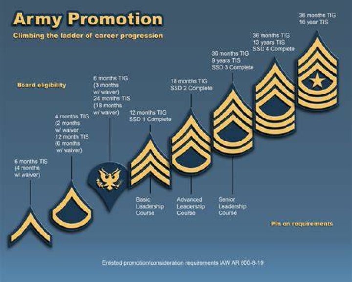 Can you go to blc as a pfc?