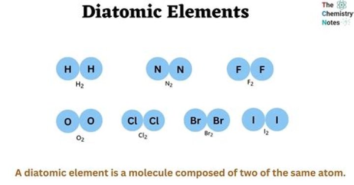 Can you have a diatomic element that is a metal?