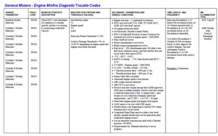 Do misfires throw codes?