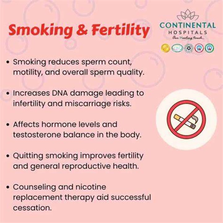 Does occasional smoking affect fertility?