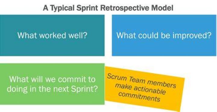 During a sprint retrospective for what is the scrum master responsible?