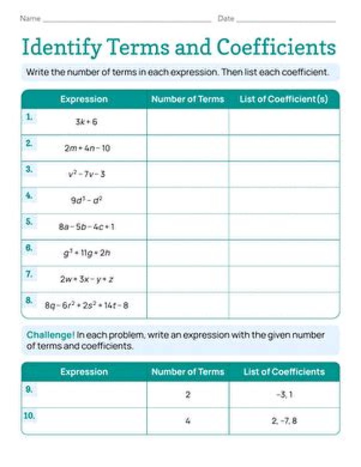 How to identify terms?