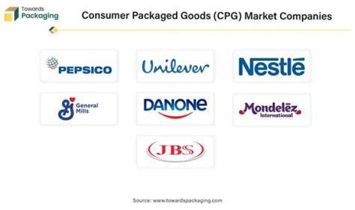 In consumer packaged goods industry?