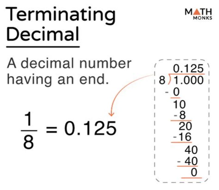 In the terminating decimal?