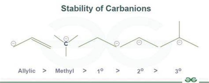 Is allylic carbanion stable?