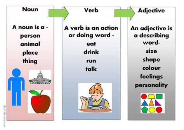 Is mouth a noun verb or adjective?