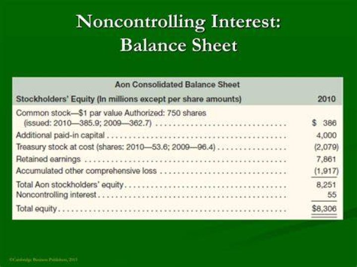 Is noncontrolling interest equity?