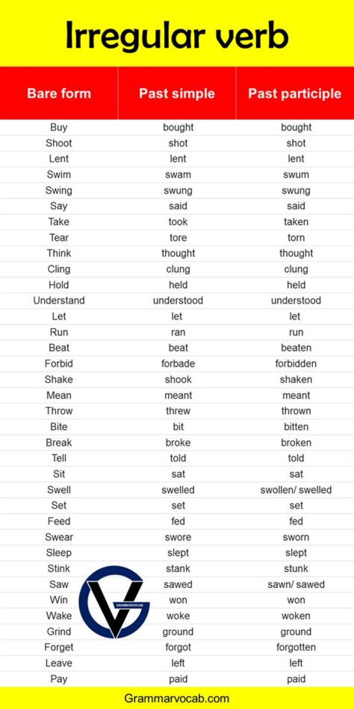 Is tell an irregular verb?