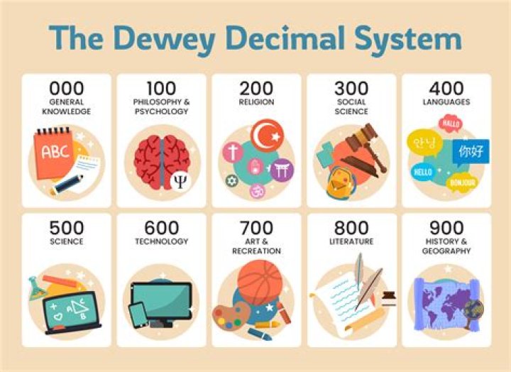 Is the dewey decimal system?