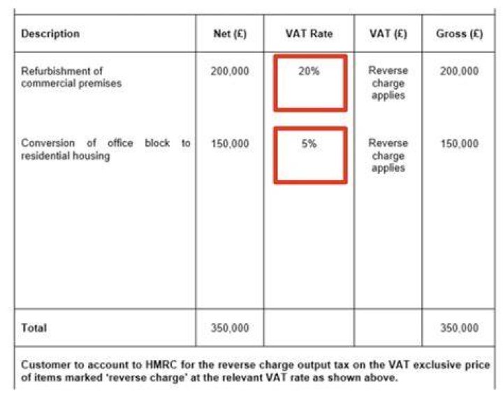 Should retention have vat?