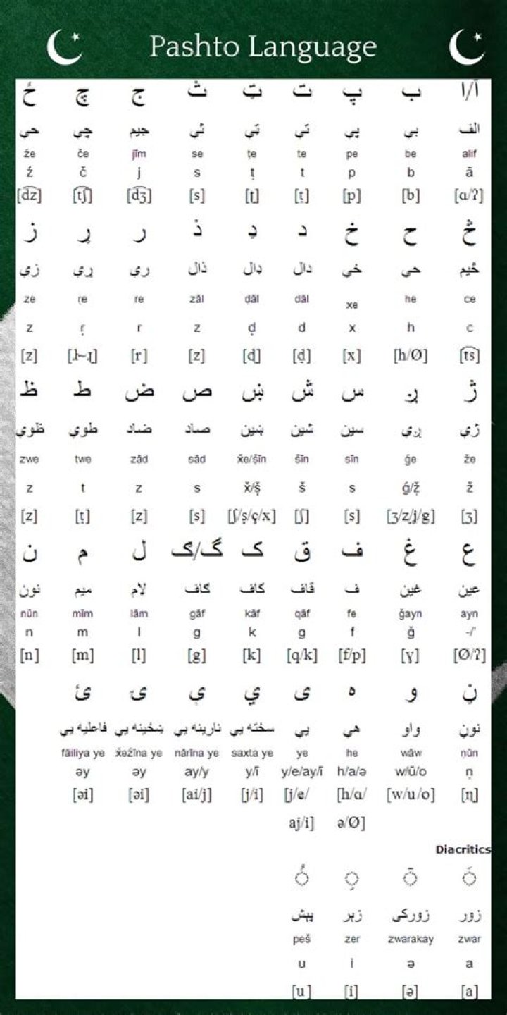 What country speaks pashto?