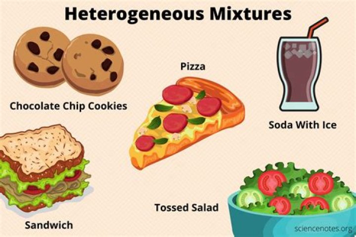 What does aetiologically heterogeneous mean?