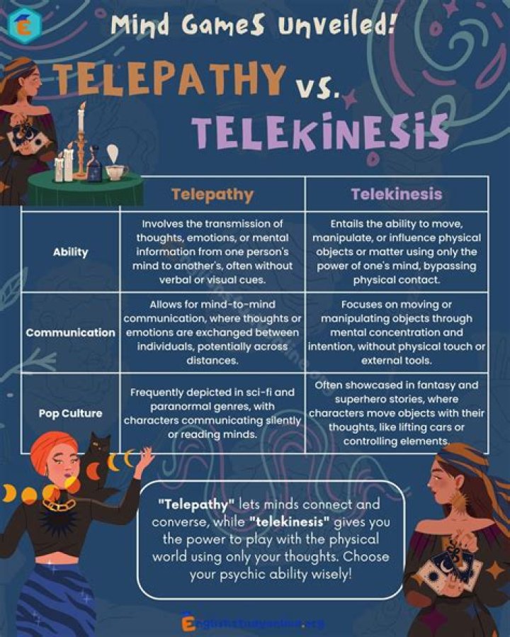 What does telekinesis mean?