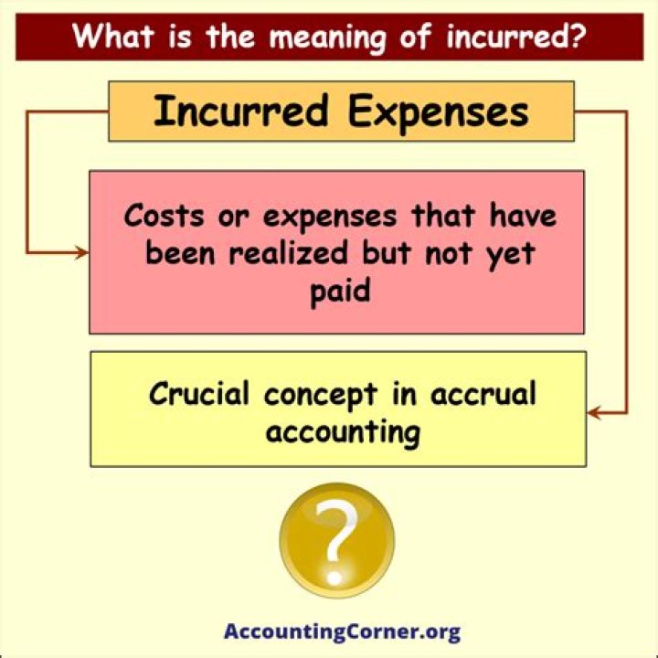 What incurred expense meaning?