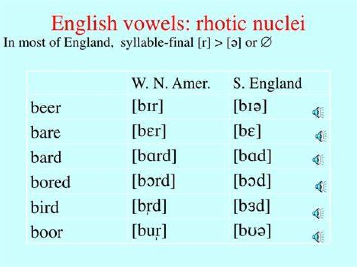 What is rhotic in phonetics?