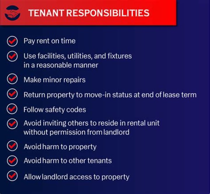 Whats a tenants rights?