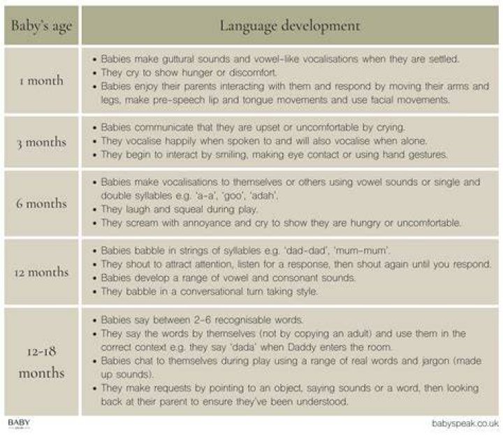 When do babies vocalise?