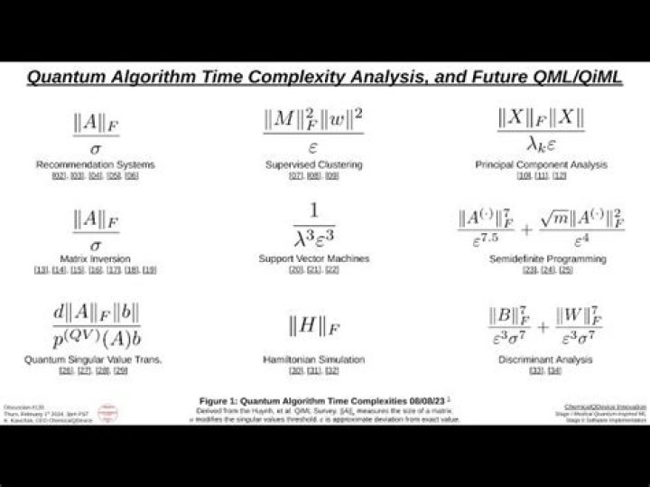 Which algorithm is defined in time quantum?