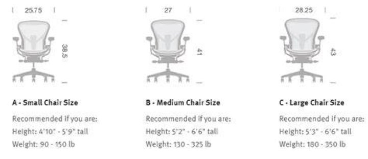 Which size herman miller aeron to get?