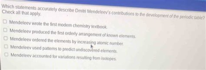 Who used patterns to predict undiscovered elements?