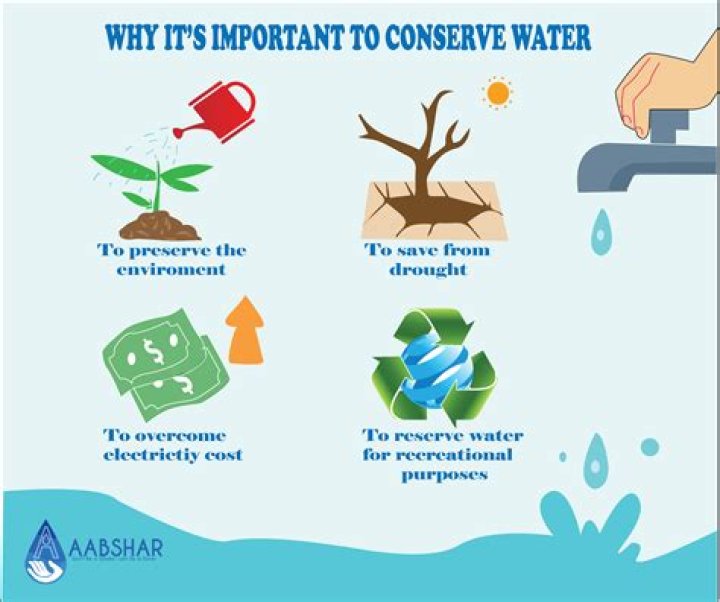 Why should we conserve water?